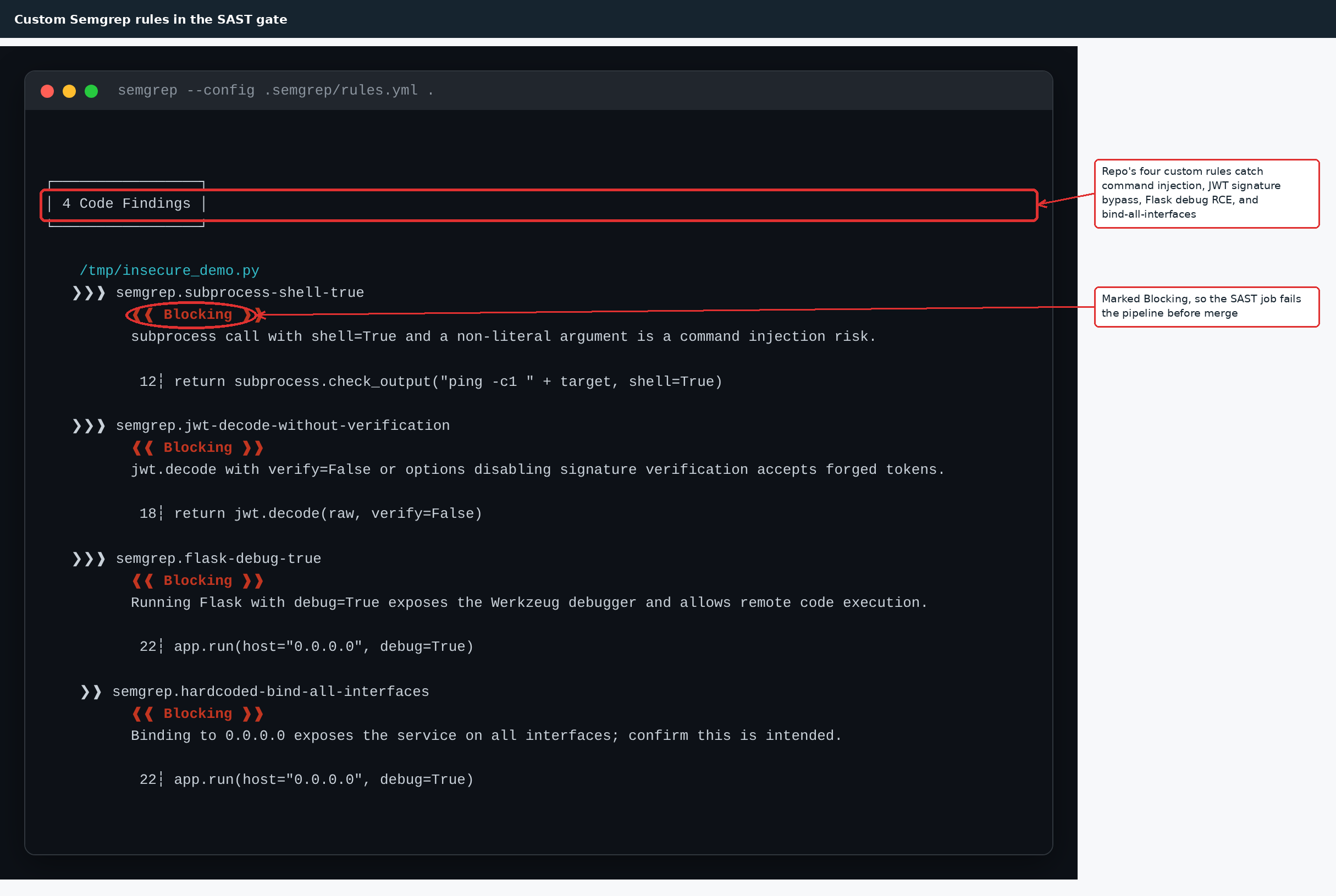 Secure CI/CD Pipeline